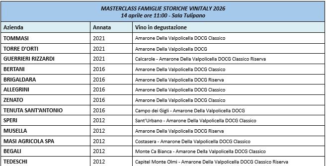 maurizio valeriani, direttore vinodabere